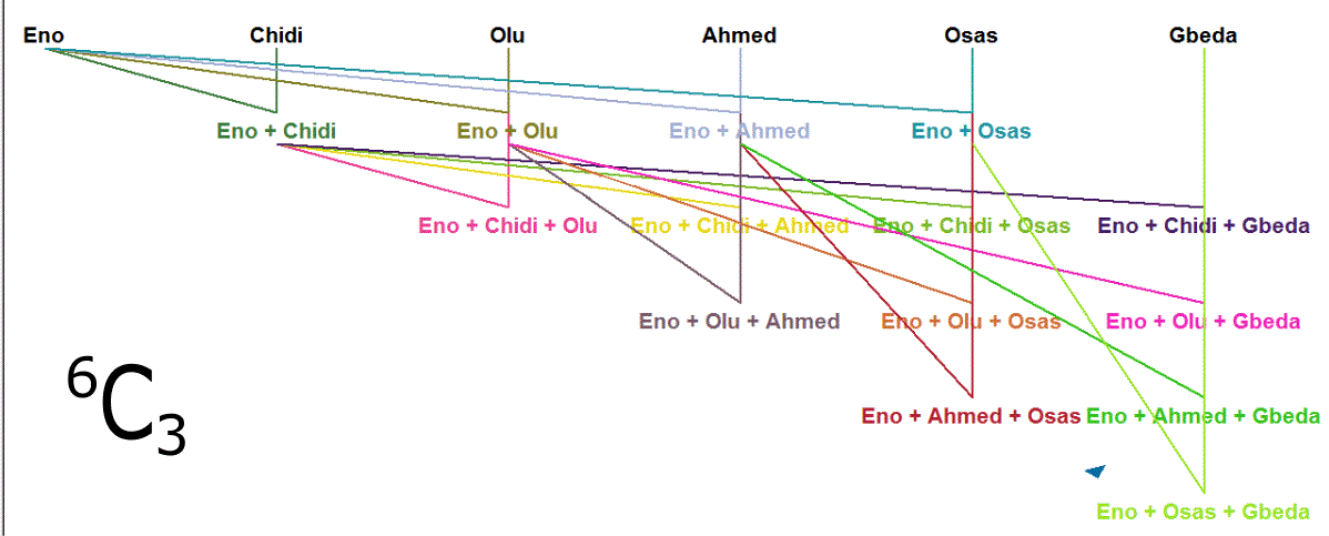 How to carry out combination